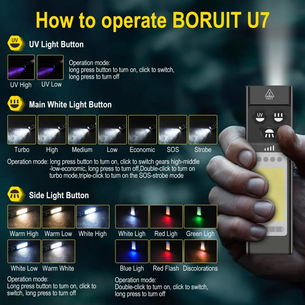 BORUiT U7 UV LED EDC懐中電灯 1100L - Outdoor Power Bank のレビューと価格