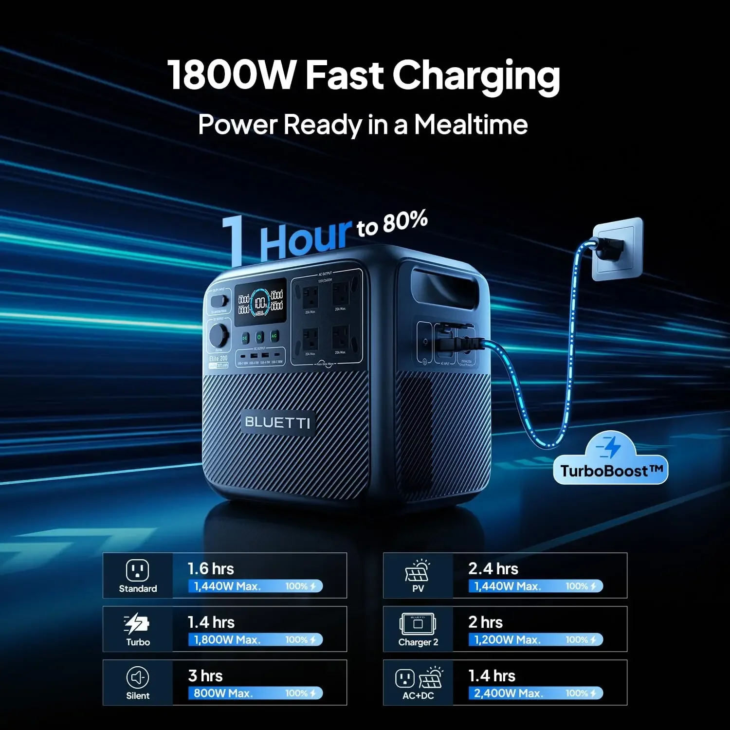 BLUETTI Elite 200 V2 ポータブル電源、2 - Outdoor Power Outlet のレビューと価格