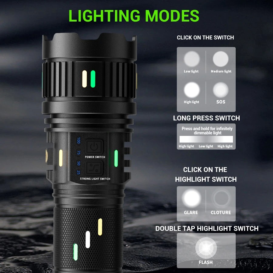 ハイパワー長距離戦術トーチ LED 懐中電灯 USB 充電式 - Outdoor Usb Power Strip のレビューと価格